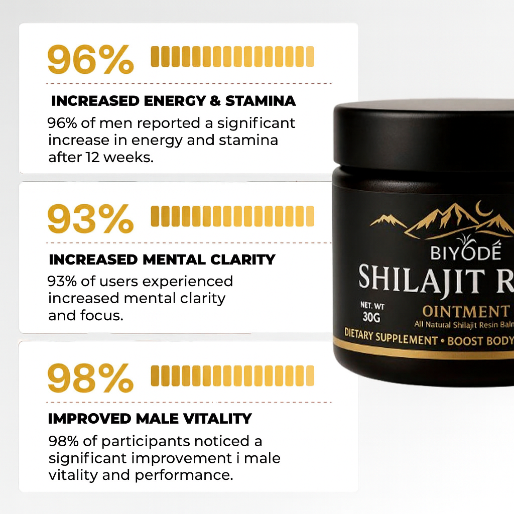 Vigore Attivo – Enhanced Pure Shilajit | Energy and Vigor